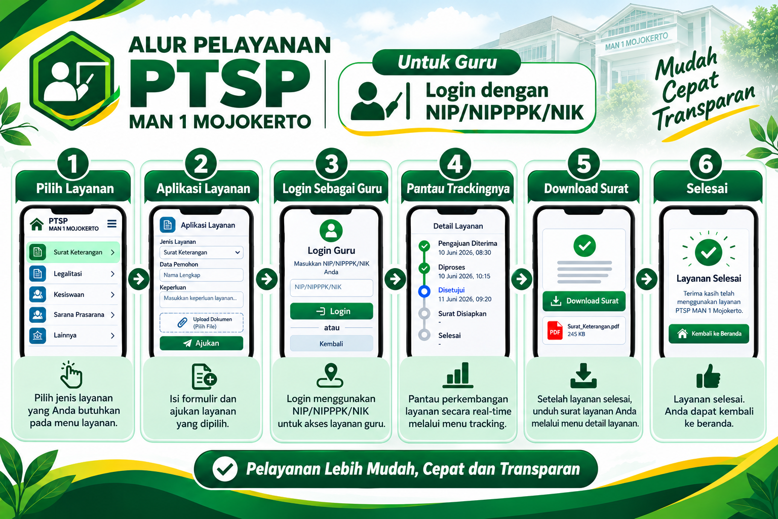 Alur Pelayanan Guru MAN 1 Mojokerto